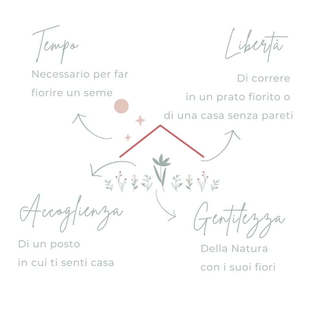 Francesca Campese interior coaching design